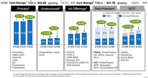 虎年存儲(chǔ) 服務(wù)器 網(wǎng)絡(luò)全球及大中華區(qū)市場(chǎng)空間分析