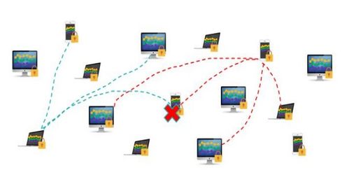 零極主網(wǎng)正式上線 開(kāi)啟數(shù)據(jù)處理與存儲(chǔ)的共建共享共贏新時(shí)代