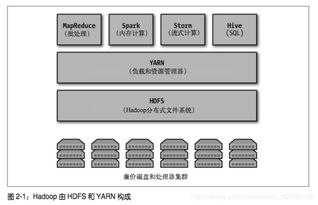Hadoop數(shù)據(jù)分析讀書(shū)筆記 第二章 大數(shù)據(jù)操作系統(tǒng)——數(shù)據(jù)處理與存儲(chǔ)支持服務(wù)